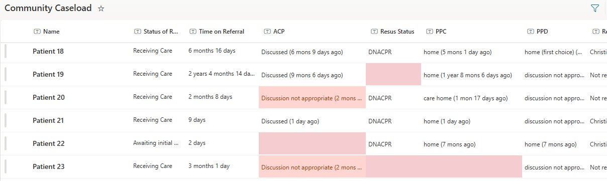 Missing Data SharePoint List